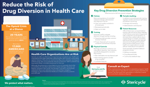 Reduce the Risk of Drug Diversion in Health Care | Stericycle